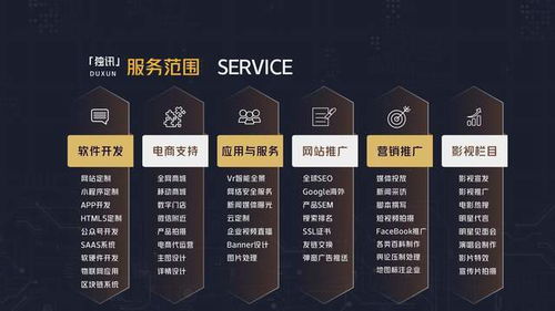 深圳企業數字化轉型全攻略 網站、軟件、APP與品牌推廣一站式解決方案